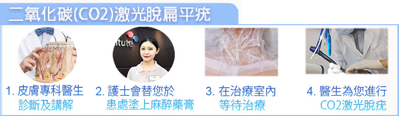 扁平疣醫生推薦